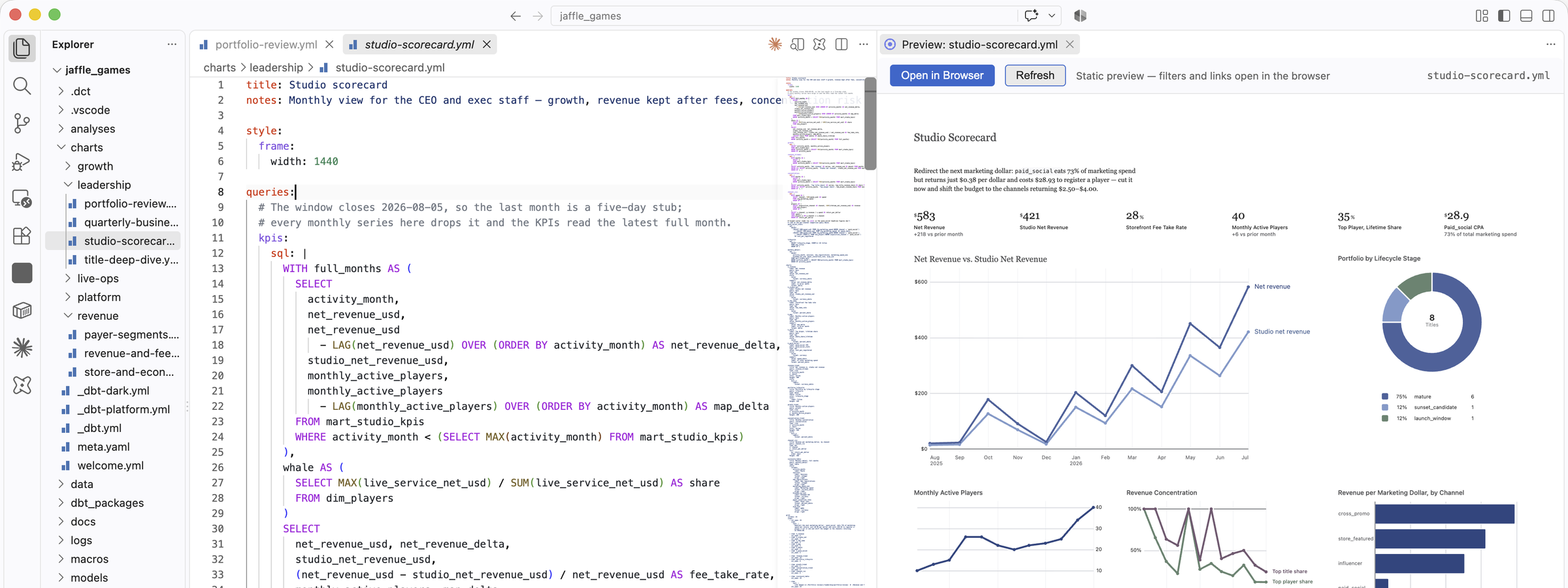 A dbt project open in VS Code with the dbt Charts extension: studio-scorecard.yml in the editor beside a live preview of the rendered board.