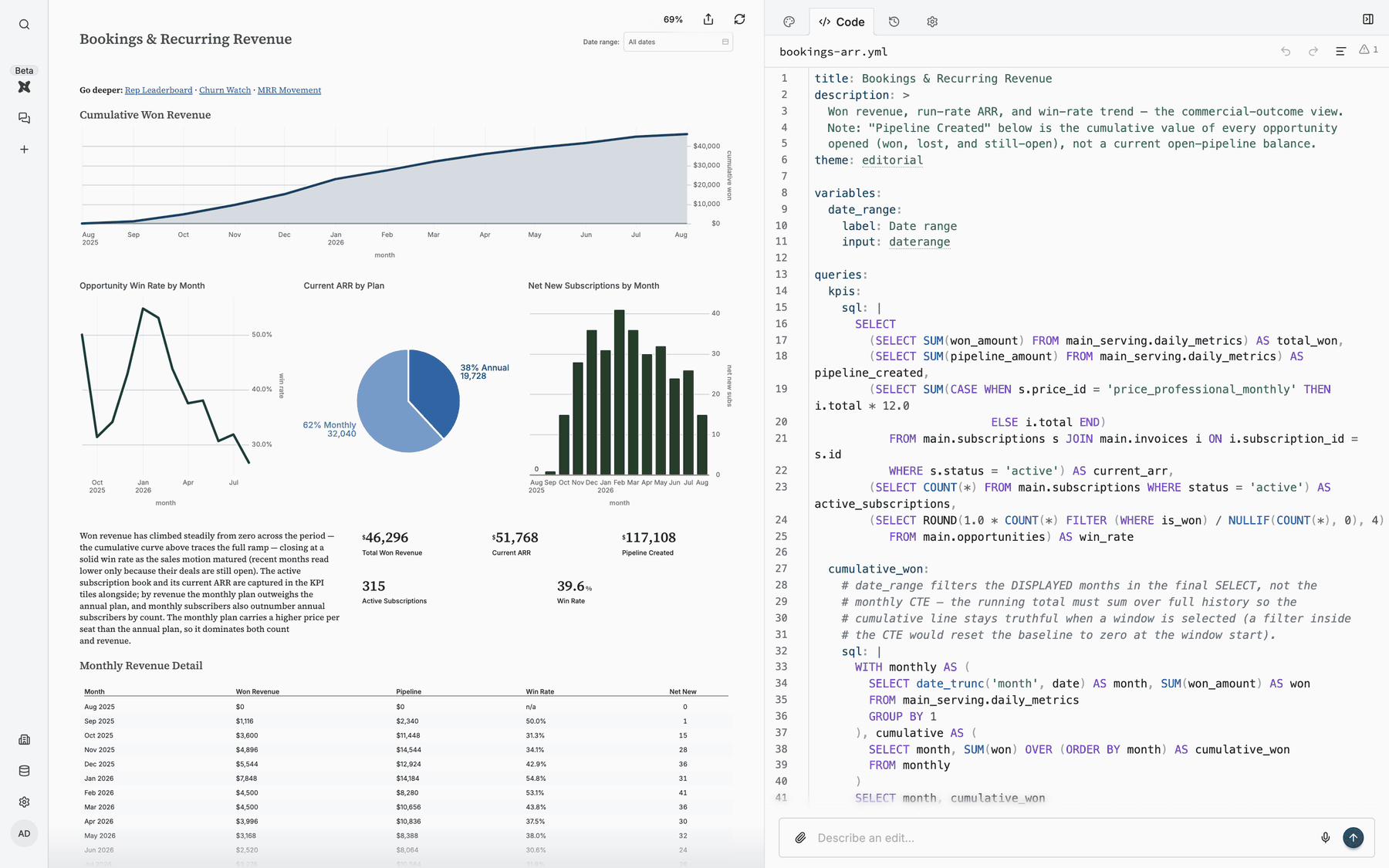 The dbt charts workbench: a rendered board on the left, its YAML source open in the editor on the right.